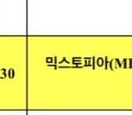 [모두드루와] 엔믹스도 세계관 있는거야?