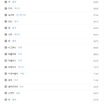<b>하프</b>파이프 꼴지 점수좀 봐....