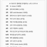 [더보이즈] 이런건 <b>누가</b> 만드는거야