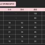 [드루와] 이게 <b>대치</b>8학군 입결임 ㅋㅋㅋ