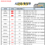 공유) 02월 18일 시간외 특징주/<b>외인</b>&amp;기관 순매수