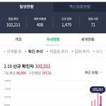 [19] 최근 확진<b>자수</b> 근황..