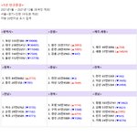 <b>지방도시</b> 인구 근황