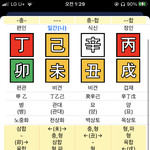 도화살 없는데 남자 많이 꼬이는 <b>사주</b>일수가 있음?