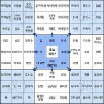 페미<b>무새</b> 한남들 ㅈㄴ역겨움