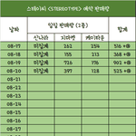 색안경vsRun2u