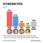 윤석열 대통령 됐을때 예언한다