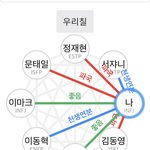 [NCT칠프] <b>파국</b>이 꽤 있군