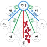 [NCT드림] 하…. ㄹㅈ이는 몰라서 궁<b>예</b>해봤어