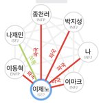 [NCT드림] 쟤<b>민</b>졔노 무슨일이야 ㅋㅋㅋㅋ