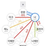 [NCT드림] 거의 다 파국이다ㅎㅎ