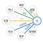 [NCT칠프] 천생<b>연분</b> 2명있다