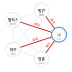 <b>파국</b>이네