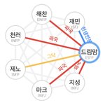 [NCT드림] ㅋㅋㄱ.. <b>실화</b>냐 이리 안맞을수가