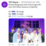 [TXT] ㅌㄷㅇㄱ 짱<b>바투</b>❤️