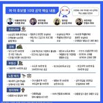 대통령 누구 뽑을지 <b>결정</b> 못한 애들 드루왕