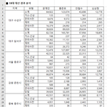 [널리퍼트려] 지난 <b>대선</b>도 부정선거였다는 사실 아세요?!