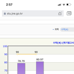 [드루와] <b>내</b> 수학 <b>성적</b> 어떤거같아
