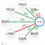 [NCT드림] 나 잼젠이랑 <b>파국</b>임