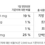 [댓글부탁해] 이 닭가슴살 소시지 영양<b>성분</b> ㄱㅊ아?