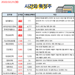 공유) 02월 21일 시간외 특징주/<b>외인</b>&amp;기관 순매수