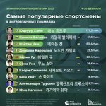 베이징 올림픽 언급량이래