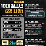 코로나 백신의 ‘불편한 진실’