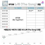 [BTOB] <b>초동</b>
