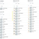 [BTOB] <b>Be</b> Together 기록 2/21 19시 ~ 2/22...