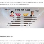 전투형 노무현의 <b>부활</b>, 40대 이상 8할 투표 가능한가