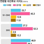 찢갈이들아 아무리 밭갈이해봐라 ㅋㅋ