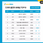 화제성 순위 보나 <b>진입</b>했네
