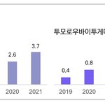 [군대] 하이브 <b>의존</b>도 언플ㅋㅋㅋㅋㅋㅋ