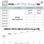 [BTOB] <b>초동</b>2일차