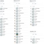 [BTOB] <b>2</b>/22 <b>21</b>시 ~ 23일 <b>1</b>시까지 차트