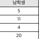 와 우리 기숙사 남자애들 ㅈㄴ <b>적다</b> 진짜