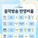 [BTOB] <b>음</b>방 반영비율
