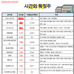 공유) 02월 23일 시간외 특징주/<b>외인</b>&amp;기관 순매수