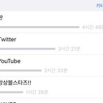 <b>판창</b>의 스크린타임