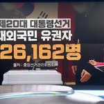 <대선 2022> '유권자 22만 명' 재외국민투표…우크라이나 불가