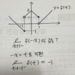 [드루와] 수2 이거 왜 틀린<b>고야</b>