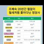 부정부패 정당