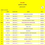 4세대 한터 <b>음반</b> 매출