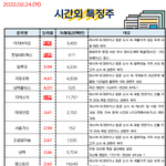 공유) 02월 24일 시간외 특징주/<b>외인</b>&amp;기관 순매수