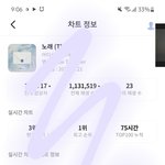 [BTOB] ㅈ.ㅣㄴ.ㅣ 이용권 질문!