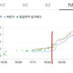 [ㅈㄱㄴ] 나 <b>예언</b> ㅈㄴ잘함