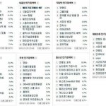 진짜 전쟁나면 한남들이 싸울까???