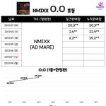 [모두드루와] 엔믹스 <b>초동</b> 왜 이래?