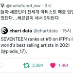 [세븐틴] 얘들아.. 이거 봤어? 우리 매출 전세계 탑9 인거