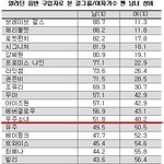 [모두드루와] 엔믹스 <b>여덕</b>비율봐